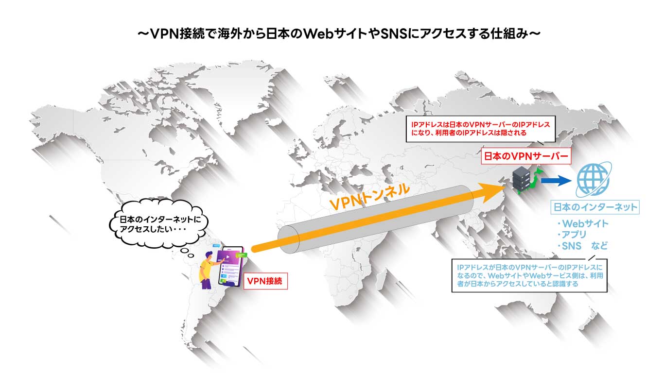 海外から日本のWebサイトにアクセス_イメージ