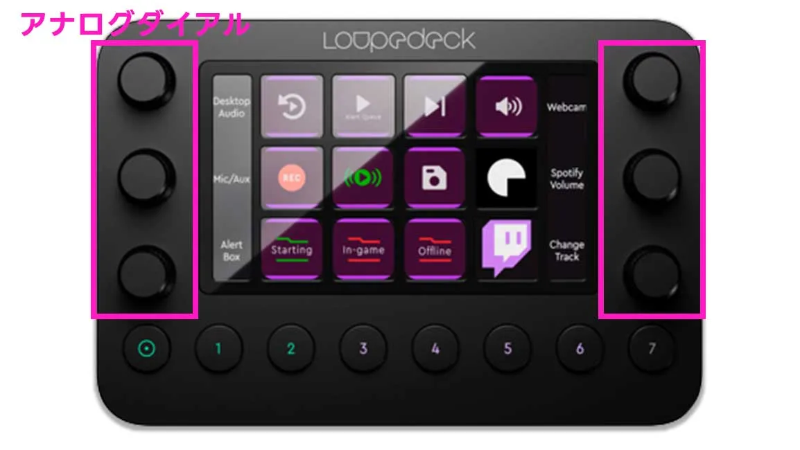 クリエイター向け左手用デバイス「Loupedeck Live（S）」の時短効果が