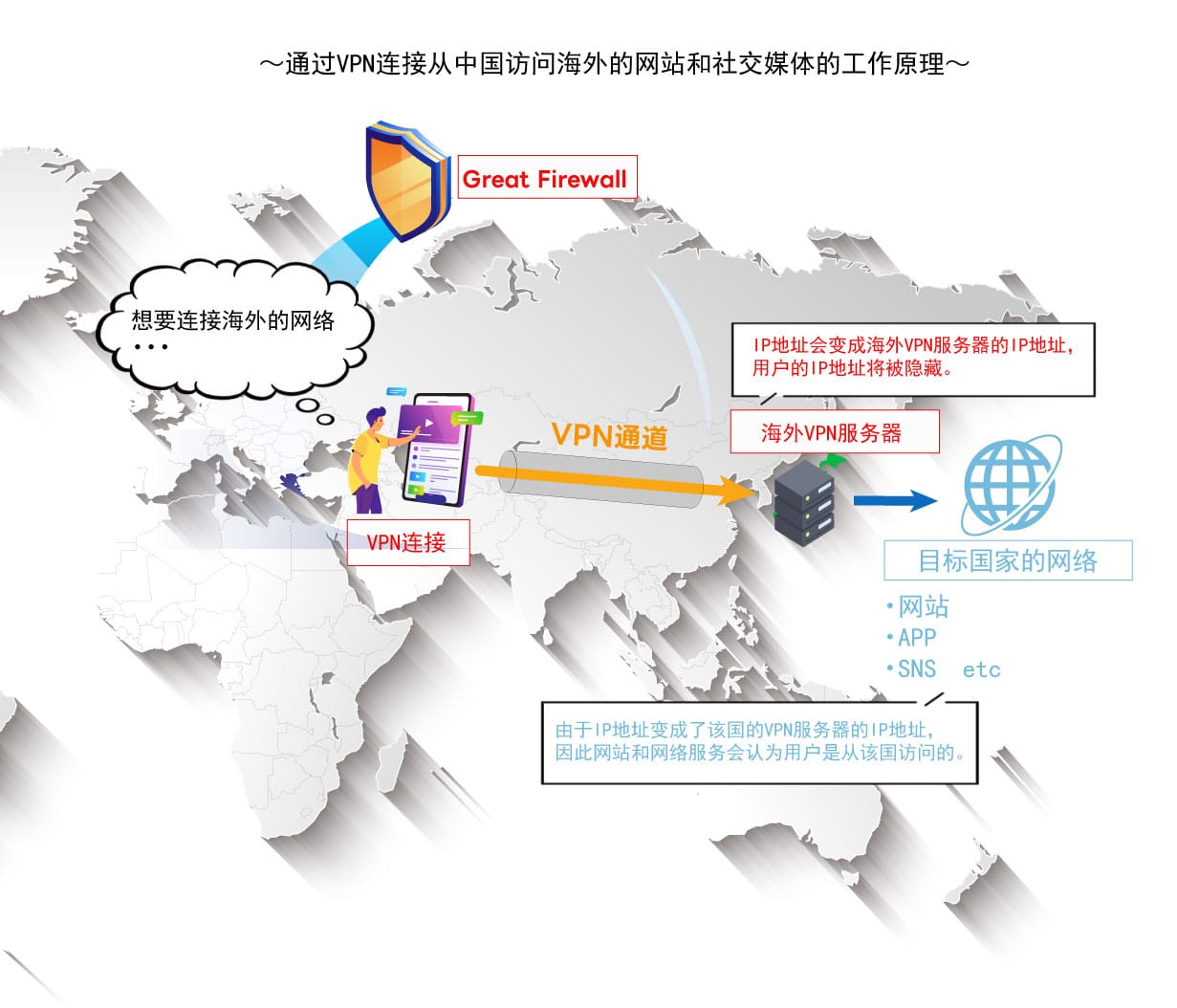 （中国語）中国から海外のWebサイトにアクセス_イメージ